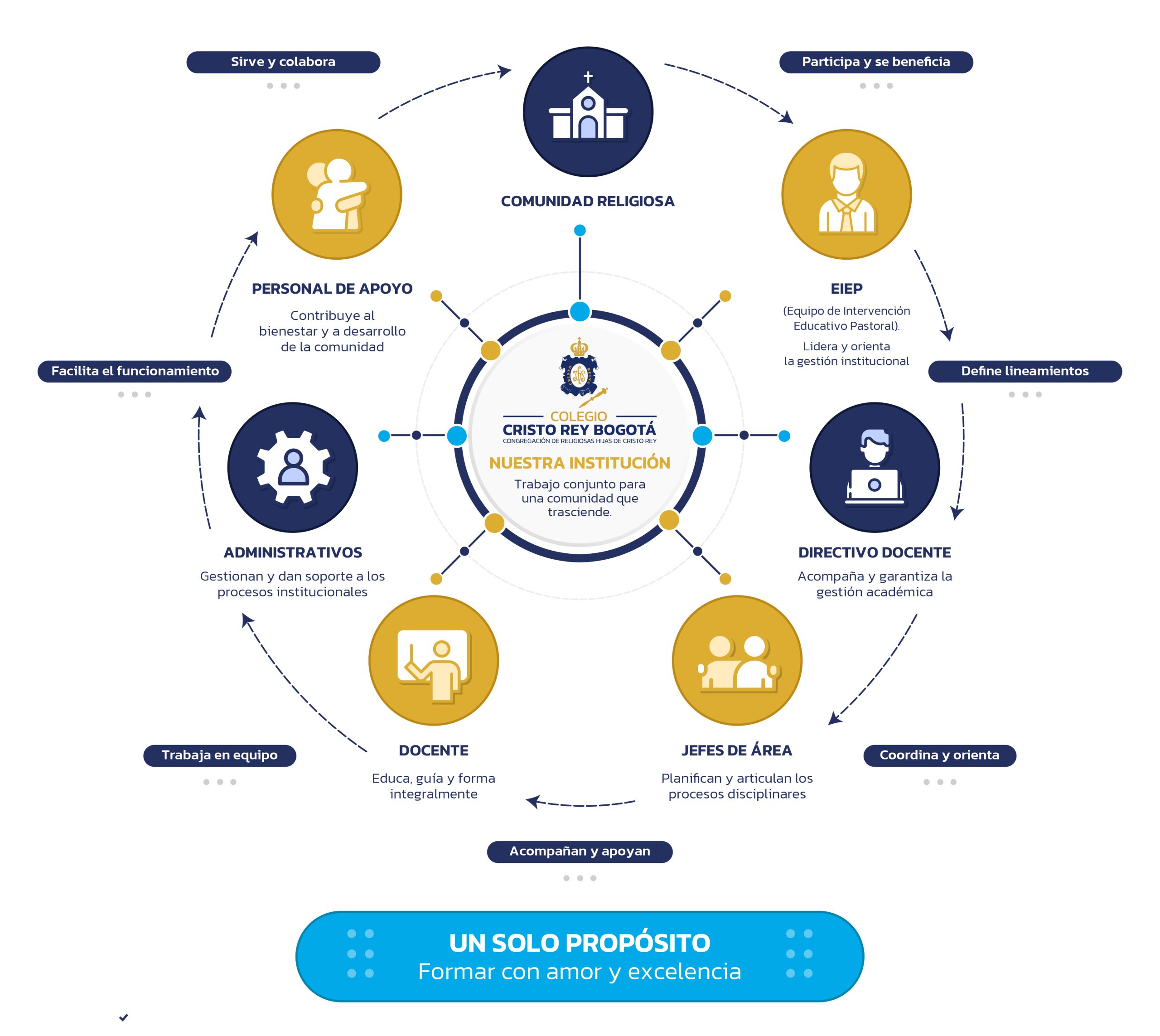 Diseño Organigrama página web – CCR Diseño Organigrama página web - CCR